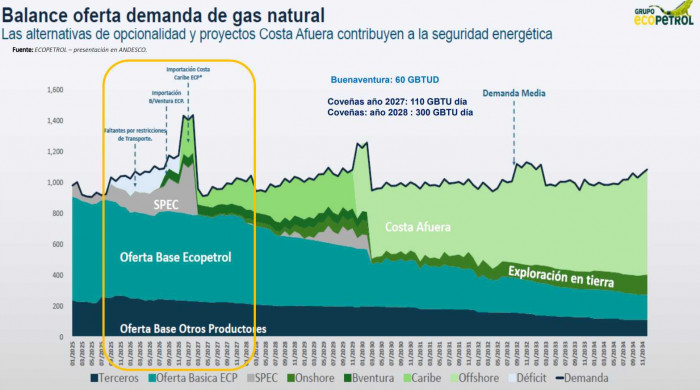 Gas licuado de petróleo podría ser la alternativa para Colombia, mientras Sirius entra en producción en 2030