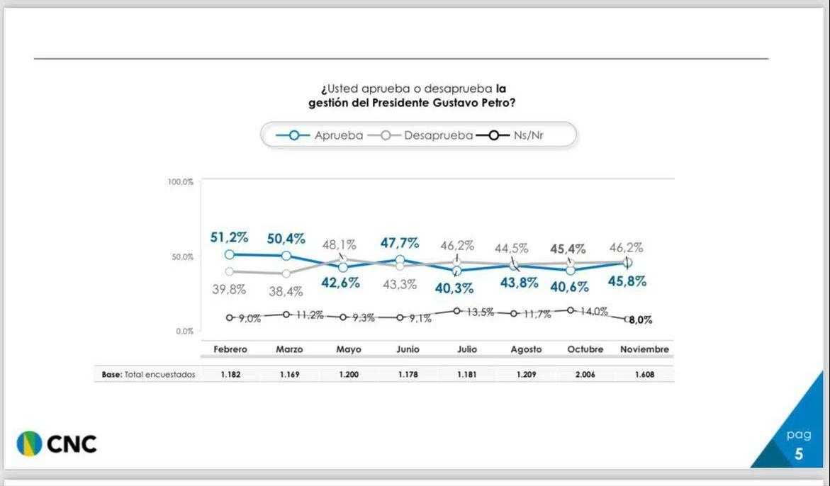 Petro sobre elecciones en 2026: Estamos en posición de ganar la Presidencia