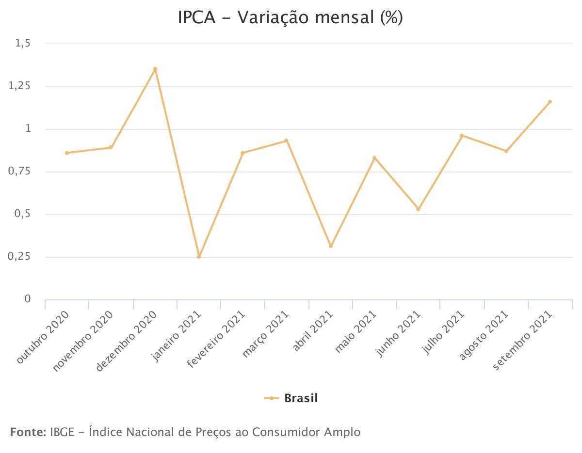 Inflación en Brasil en septiembre fue la más alta desde 1994