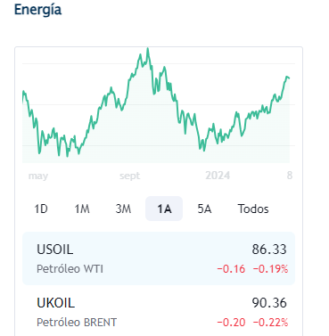 Petroleo abril 9 2024