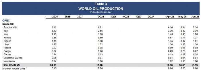 Colombia se quedó atrás entre productores de petróleo de América Latina, incluso frente a Guyana Colombia perdió protagonismo entre países productores de petróleo en América Latina, fuente IEA