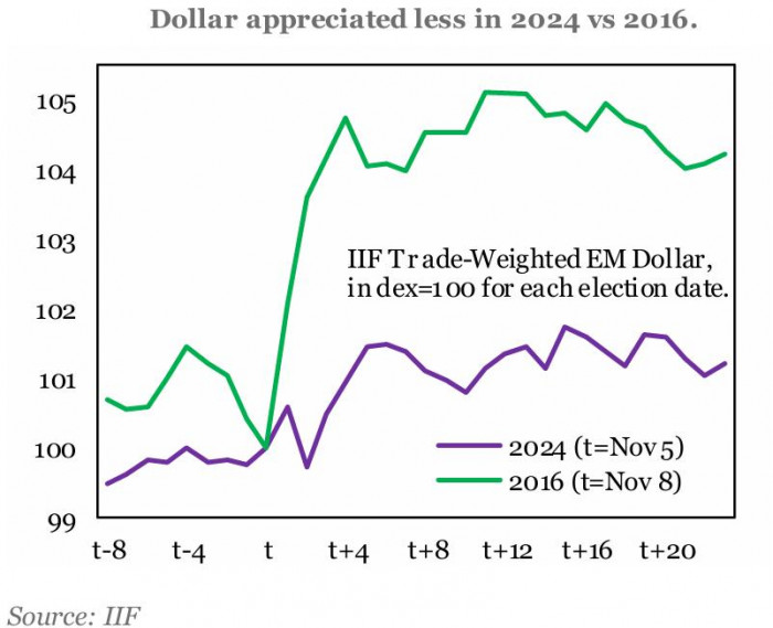 Dólar estadounidense y su apreciación