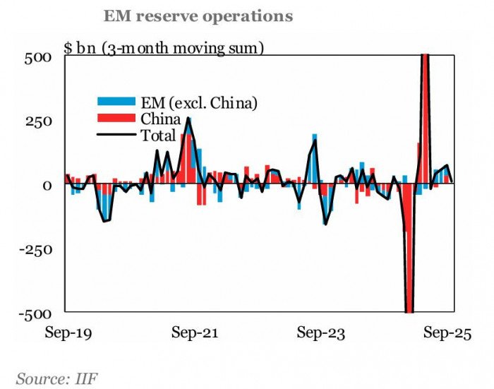 Entrada de capitales capitales a mercados emergentes