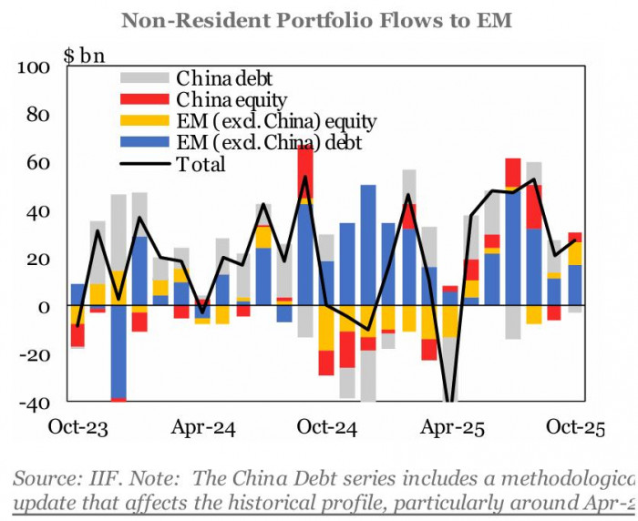 Entrada de capitales capitales a mercados emergentes