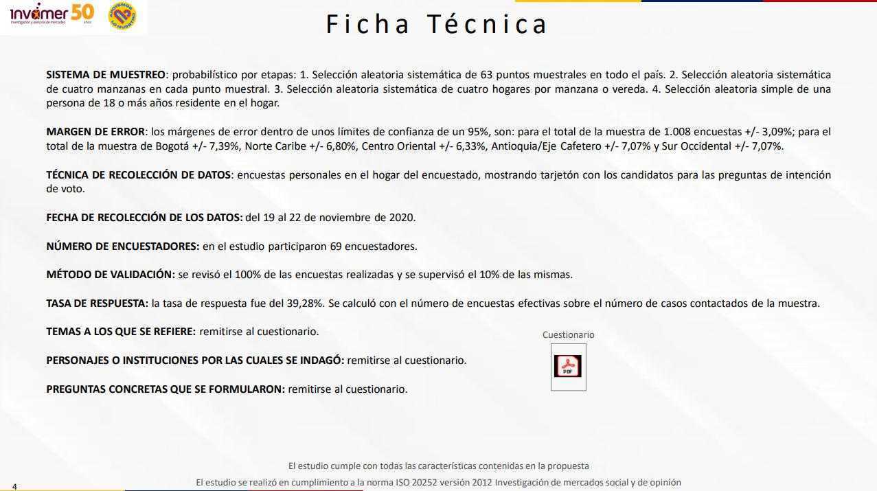 Ficha Tecnica Invomer 2020 Elecciones Colombia