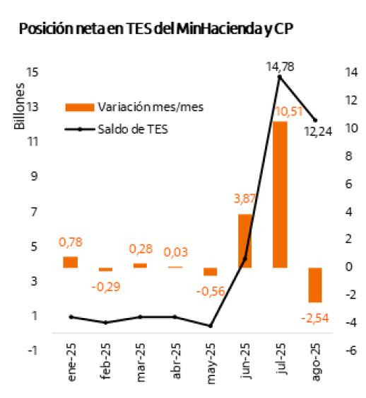 El déficit fiscal cede terreno ante proyecciones menos pesimistas, aunque el gasto del gobierno se dispara déficit fiscal y estrategia de endeudamiento