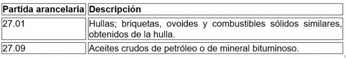 Emergencia económica: nuevo intento para dejar el “impuesto transitorio” a petróleo y carbón del decreto de conmoción del Catatumbo Emergencia económica: nuevo intento para dejar el “impuesto transitorio” a petróleo y carbón del decreto de conmoción del Catatumbo