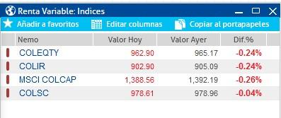 Wall Street cierra la semana en máximos históricos y la bvc en rojo