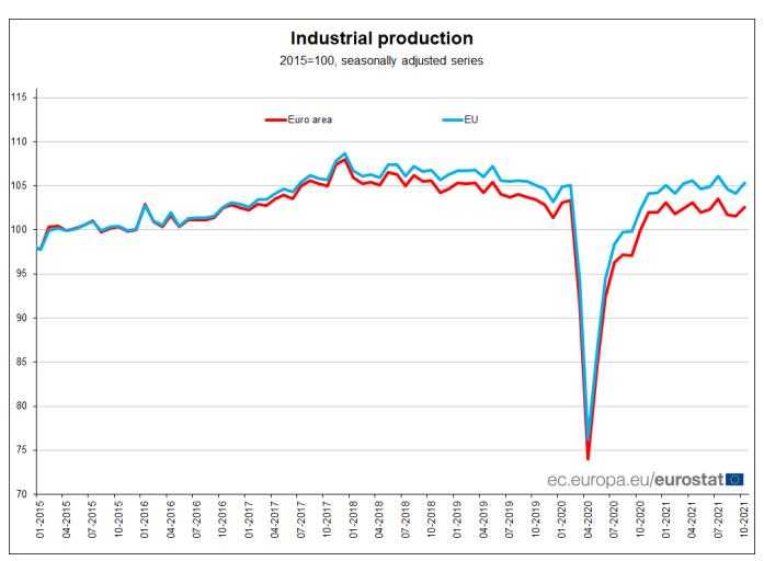 Tabla de produccion industrial