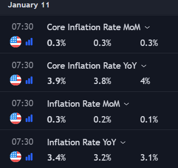 Inflación USA 