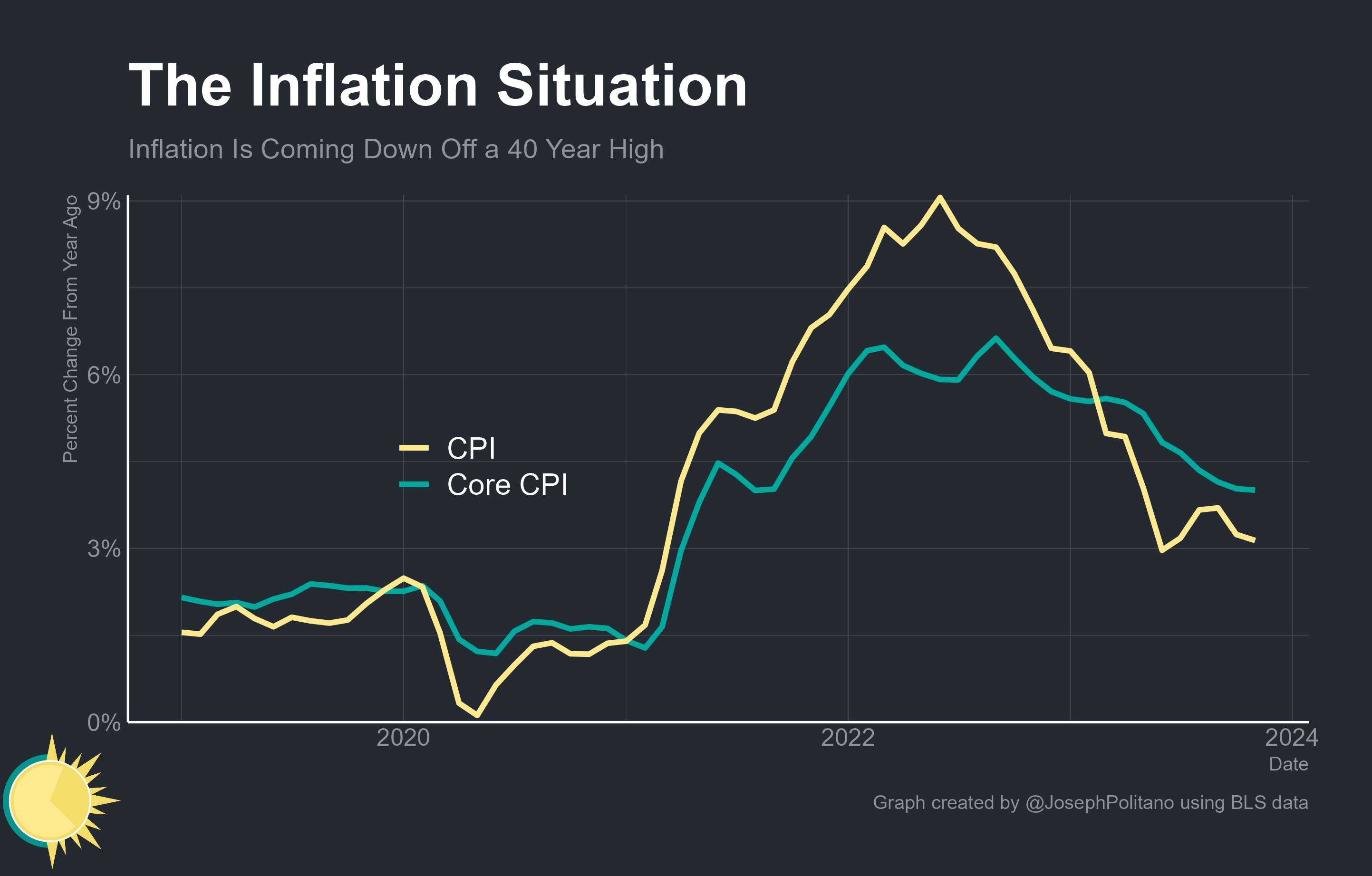 Inflación USA