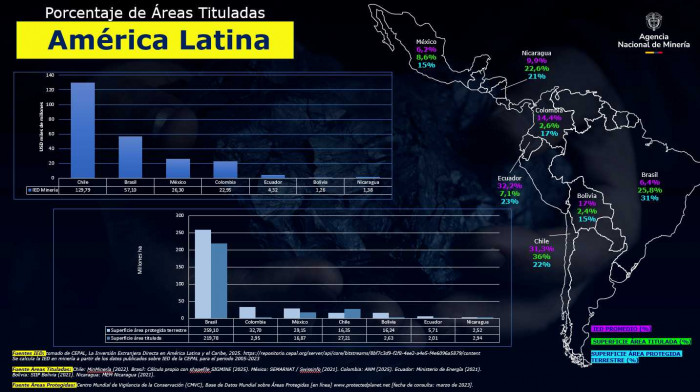 Colombia ocupó el cuarto lugar en atracción de inversión extranjera en minería; existe rezago en áreas tituladas Colombia ocupó el cuarto lugar en atracción de inversión extranjera en minería; existe rezago en áreas tituladas