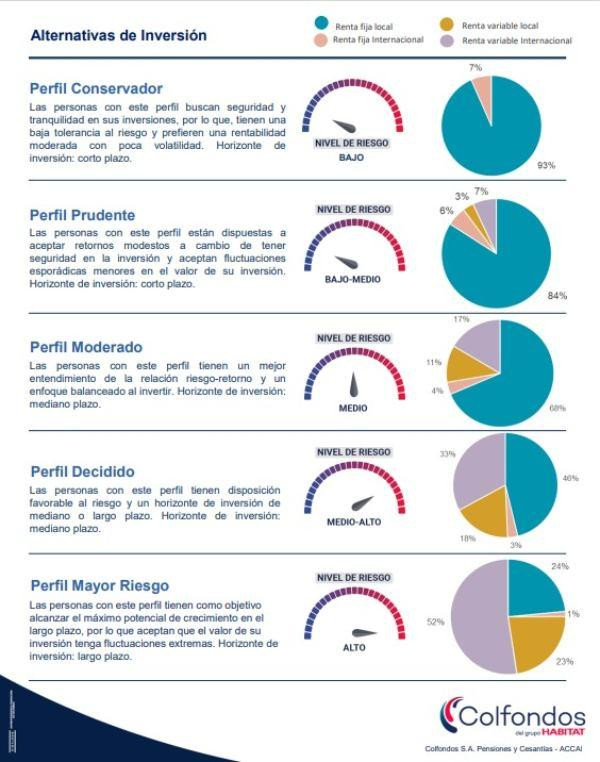 Febrero 2026: un mes de señales mixtas en los mercados globales y turbulencia arancelaria Alternativas de inversión Colfondos