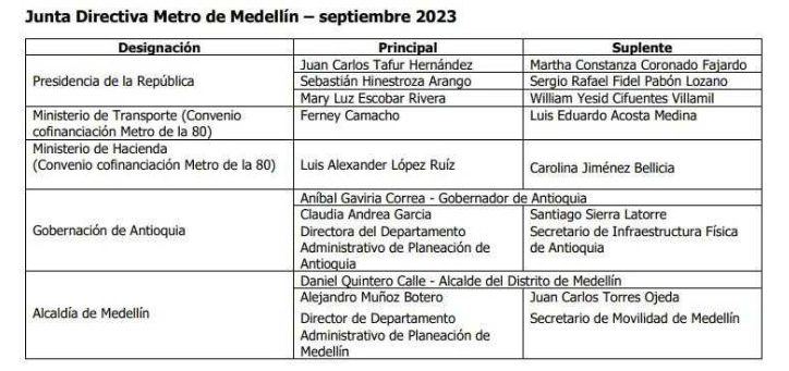 Junta Metro de Medellín