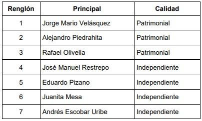 Asamblea accionistas de Celsia 2024