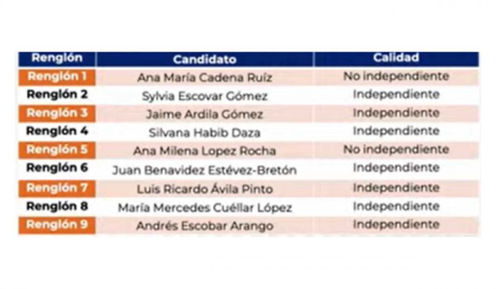 Así quedó conformada la Junta Directiva del GEB: más del 50 % son mujeres Así quedó conformada la Junta Directiva del GEB: más del 50 % son mujeres
