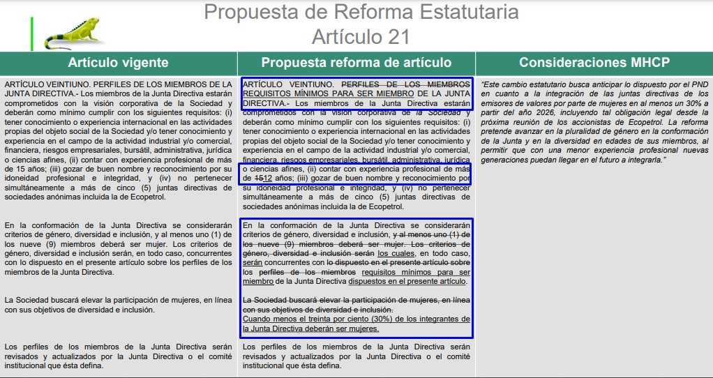 Exclusivo | Habrá nuevo presidente de Junta de Ecopetrol y Asamblea aprobará cambiar perfiles