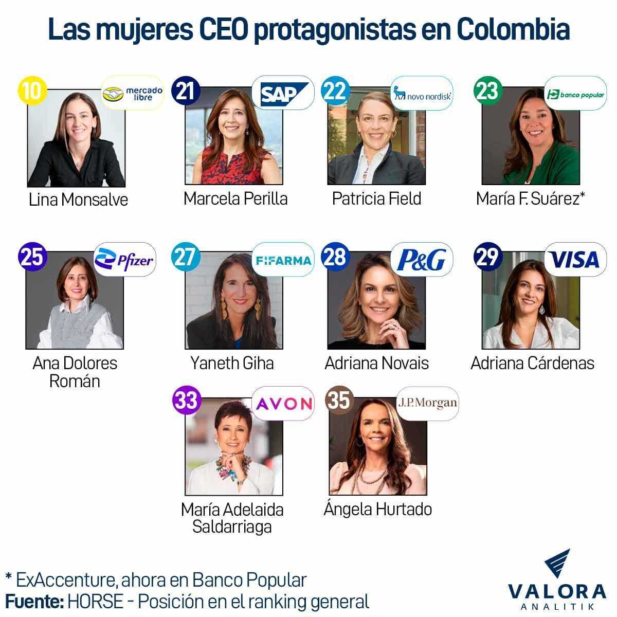mujeres CEO Colombia