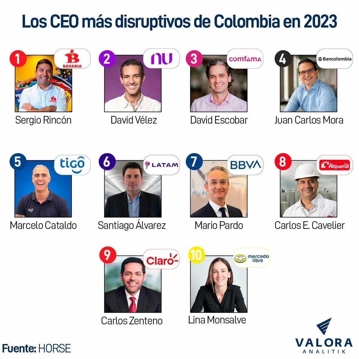 CEO Colombia innovadores