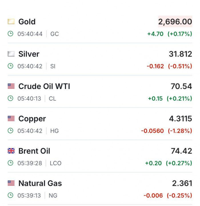 Premercado | Bolsas Chinas retroceden, Europa y EE.UU. expectantes