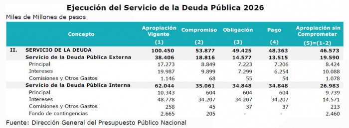 Gobierno recorta proyecciones de crecimiento, anticipa mayor inflación y expone un deterioro fiscal Proyecciones deuda