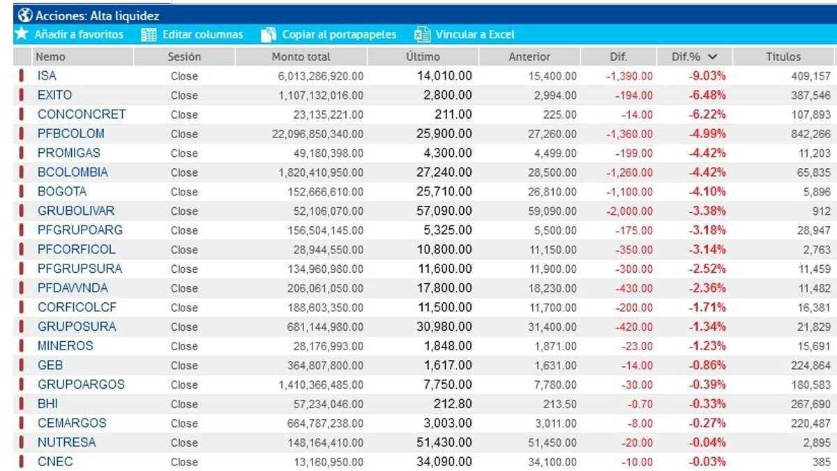 Bolsa de Valores de Colombia 5 de septiembre