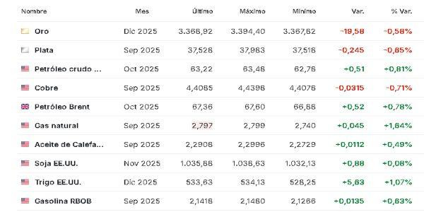 Materias primas 21 agosto