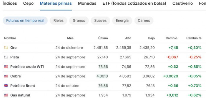 Premercado | Bolsas se recuperan tras el 'lunes negro': Japón subió más de 10 %, su mayor avance desde 2008