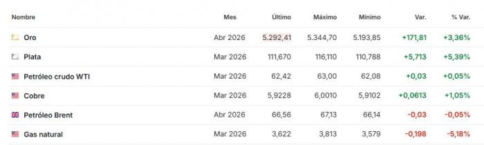 Premercado | Powell concentrará la atención de los mercados en día de decisión de la Fed Premercado | Powell concentrará la atención de los mercados en día de decisión de la Fed