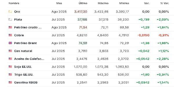 Materias primas 17 junio