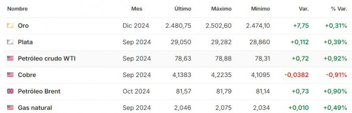 Premercado | Bolsas reaccionan a tasas de la FED y al aumento de tasas del Banco de Japón
