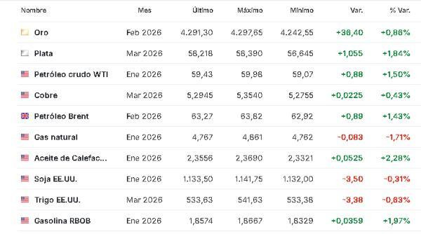 materias primas 1 diciembre