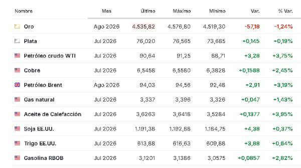 Materias primas 1 junio 