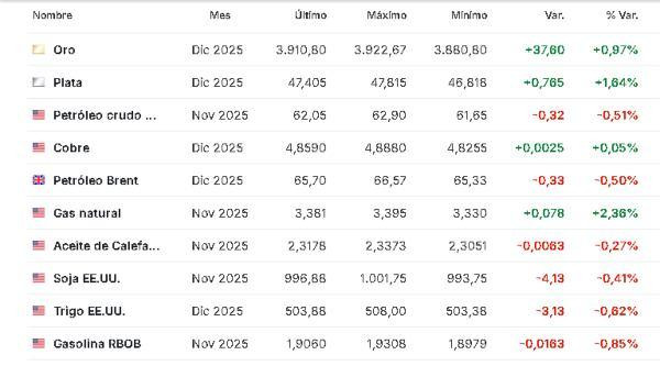 Materias primas 1 octubre 