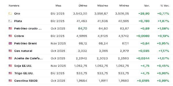 Materias primas 1 septiembre