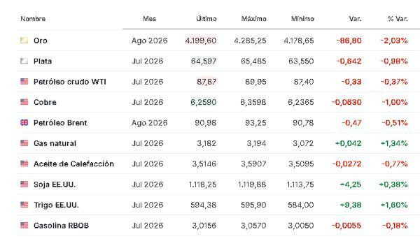 Materias primas 10 junio 