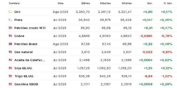 Materias primas 10 junio