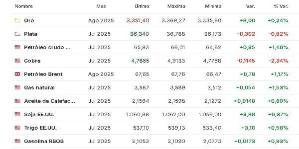 Materias primas 11 junio