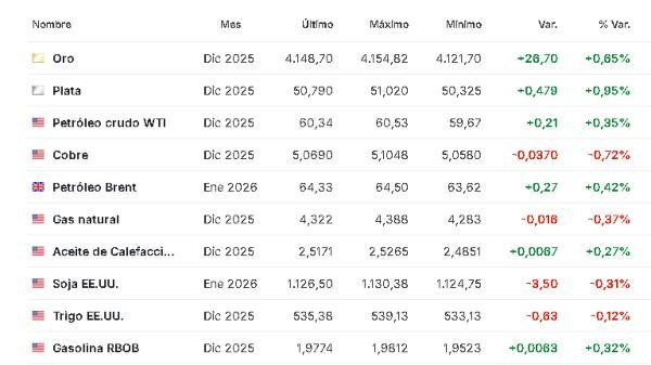 materias primas 11 noviembre 