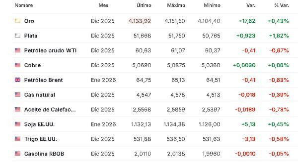 Premercado | Expectativa por reapertura del Gobierno de EE. UU. y pérdidas de Softbank Group mueven bolsas Materias primas 12 noviembre