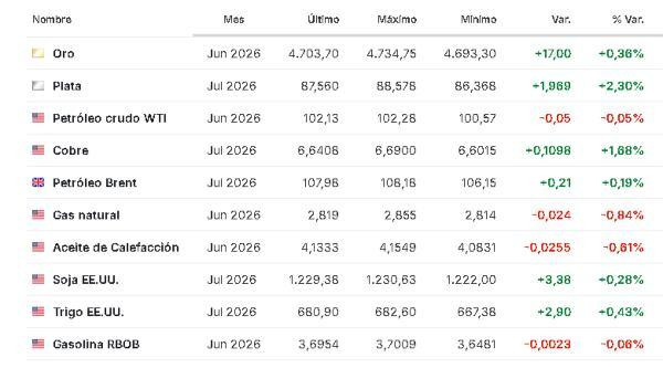 Premercado | Bolsas mixtas con inversores a la expectativa de la reunión entre China y Estados Unidos: petróleo baja Materias primas 13 mayo