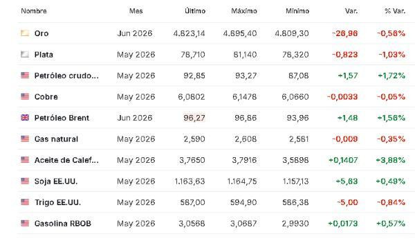 Premercado | Mercados siguen atentos al conflicto en Medio Oriente tras nuevos anuncios de Trump; petróleo sube Materias primas 15 abril