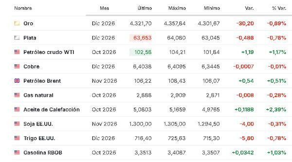 Materias primas 15 septeimbre 2026