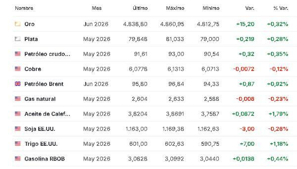 Premercado | Inversores esperan avance en negociaciones de paz entre Trump e Irán: datos de EE. UU. y Europa en agenda Materias primas 16 abril
