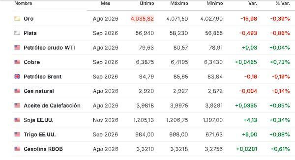 Premercado | Temporada de resultados empresariales y tensiones entre EE. UU. e Irán mueven bolsas globales Materias primas 16 julio 2026