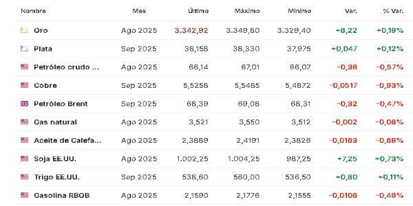 Materias primas 16 julio