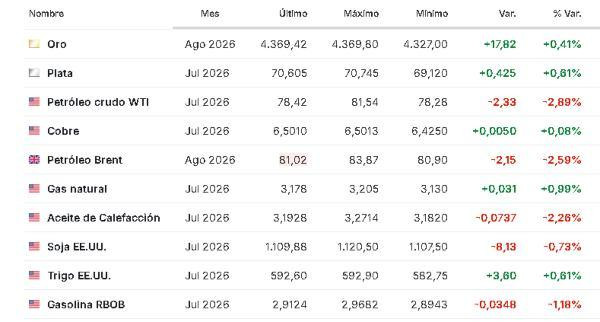 Premercado | Inversores con foco en acuerdo entre EE. UU. e Irán y decisiones de bancos centrales en Asia Materias primas 16 junio