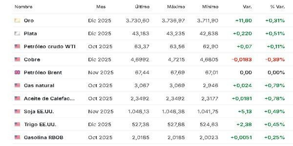 Materias primas 16 septiembre 