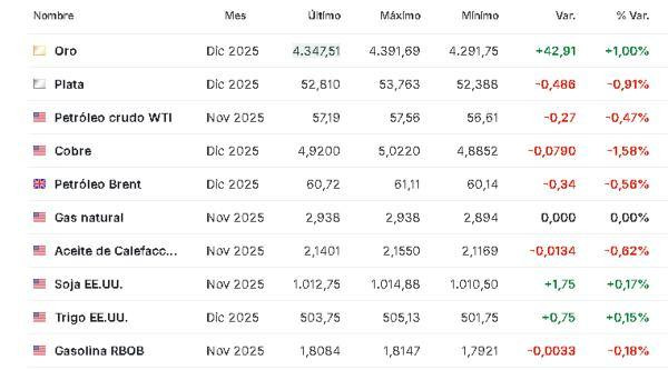 Materias primas 17 octubre