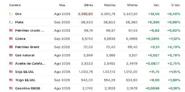 Materias primas 18 julio
